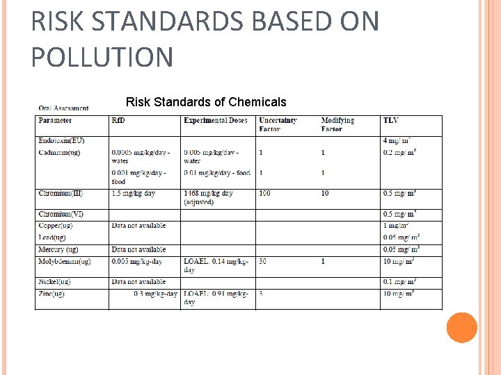 RISK STANDARDS BASED ON POLLUTION Risk Standards of Chemicals 