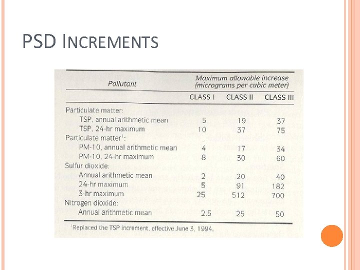 PSD INCREMENTS 