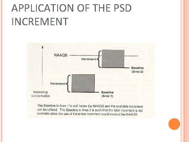 APPLICATION OF THE PSD INCREMENT 