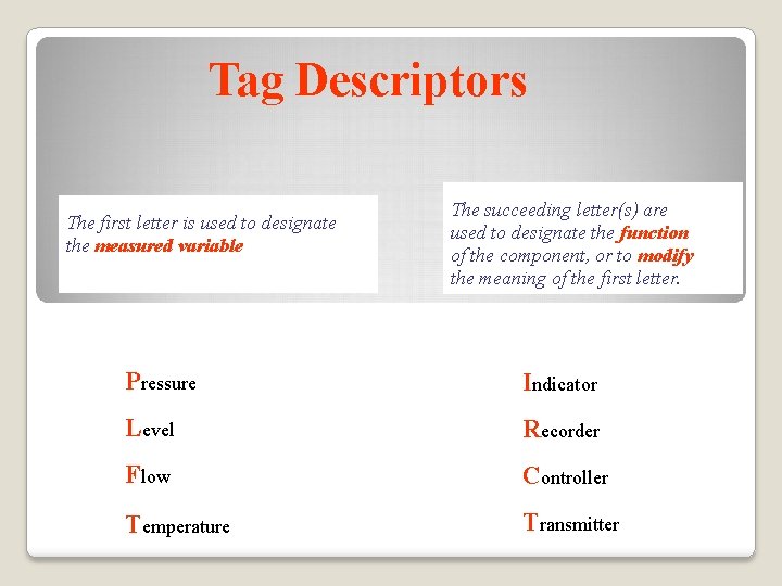 Tag Descriptors The first letter is used to designate the measured variable The succeeding