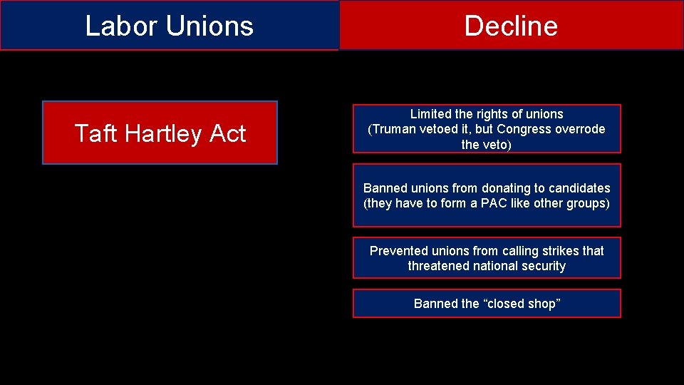 Labor Unions Taft Hartley Act Decline Limited the rights of unions (Truman vetoed it,