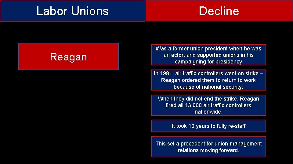 Labor Unions Reagan Decline Was a former union president when he was an actor,