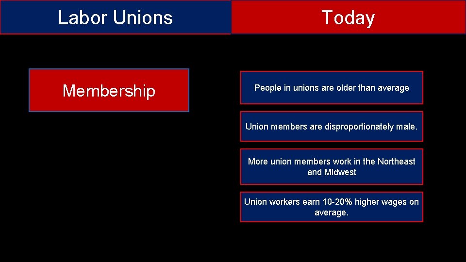 Labor Unions Membership Today People in unions are older than average Union members are