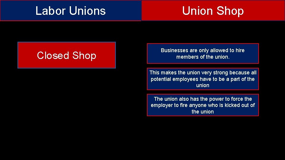 Labor Unions Closed Shop Union Shop Businesses are only allowed to hire members of