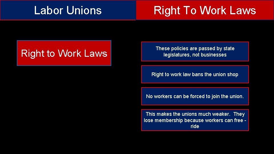 Labor Unions Right to Work Laws Right To Work Laws These policies are passed