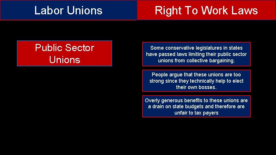 Labor Unions Public Sector Unions Right To Work Laws Some conservative legislatures in states