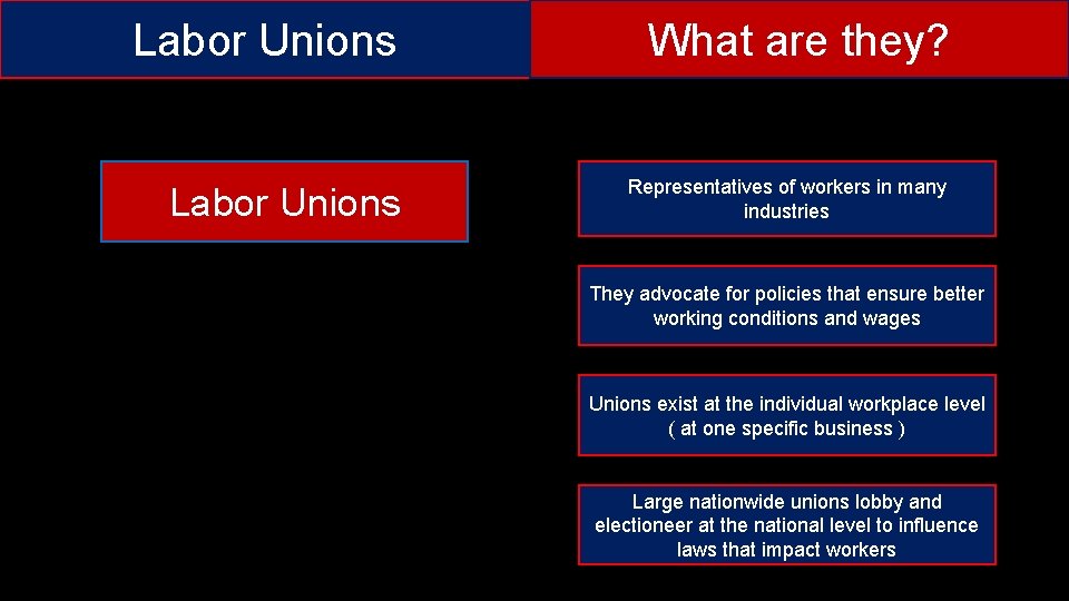 Labor Unions What are they? Labor Unions Representatives of workers in many industries 100