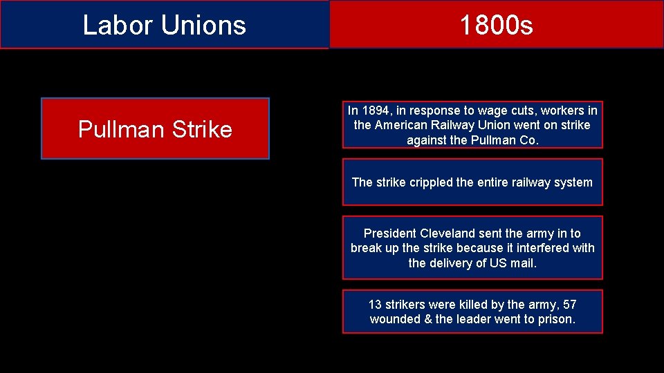 Labor Unions Pullman Strike 1800 s In 1894, in response to wage cuts, workers