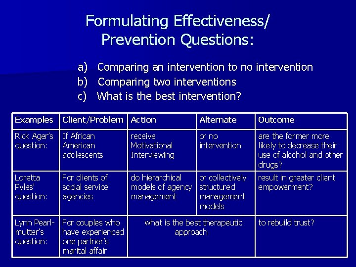 Formulating Effectiveness/ Prevention Questions: a) Comparing an intervention to no intervention b) Comparing two