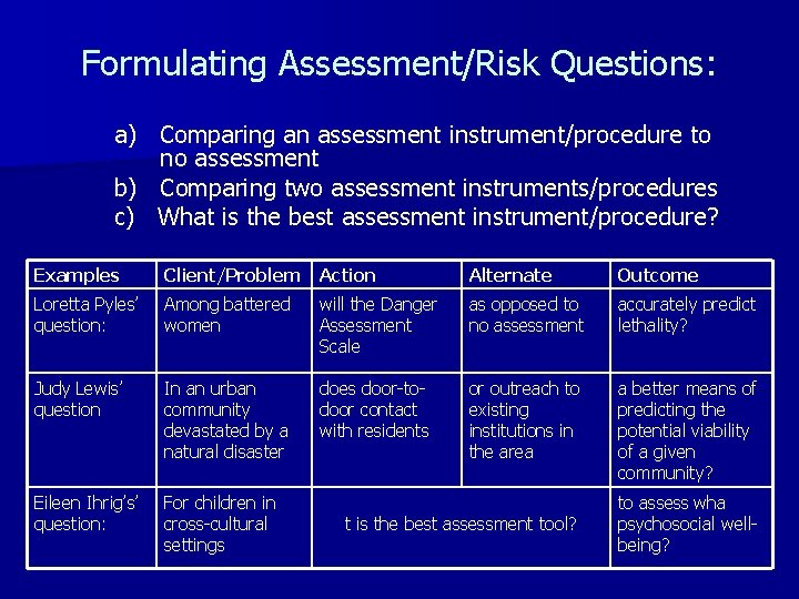 Formulating Assessment/Risk Questions: a) Comparing an assessment instrument/procedure to no assessment b) Comparing two