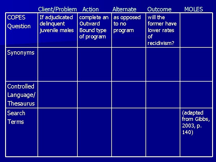 Client/Problem Action COPES Question If adjudicated delinquent juvenile males complete an Outward Bound type