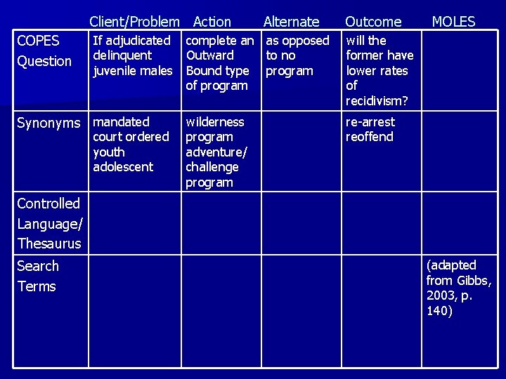 Client/Problem Action COPES Question If adjudicated delinquent juvenile males Synonyms mandated court ordered youth