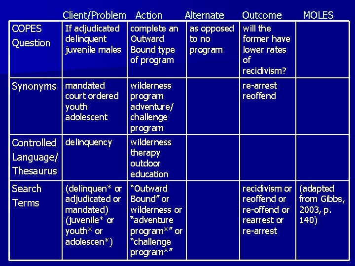 Client/Problem Action COPES Question If adjudicated delinquent juvenile males complete an Outward Bound type