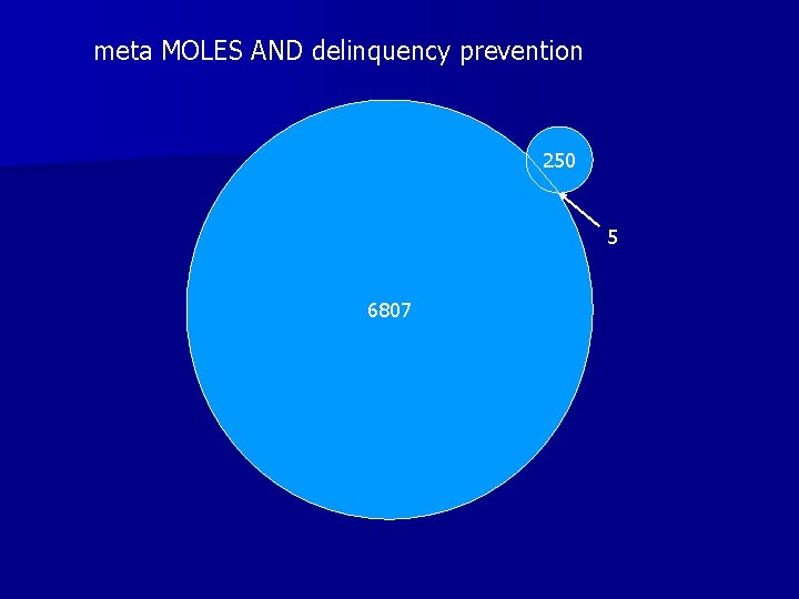 meta MOLES AND delinquency prevention 250 5 6807 