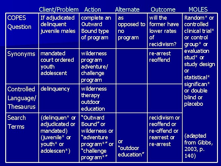 Client/Problem Action COPES Question If adjudicated delinquent juvenile males complete an Outward Bound type