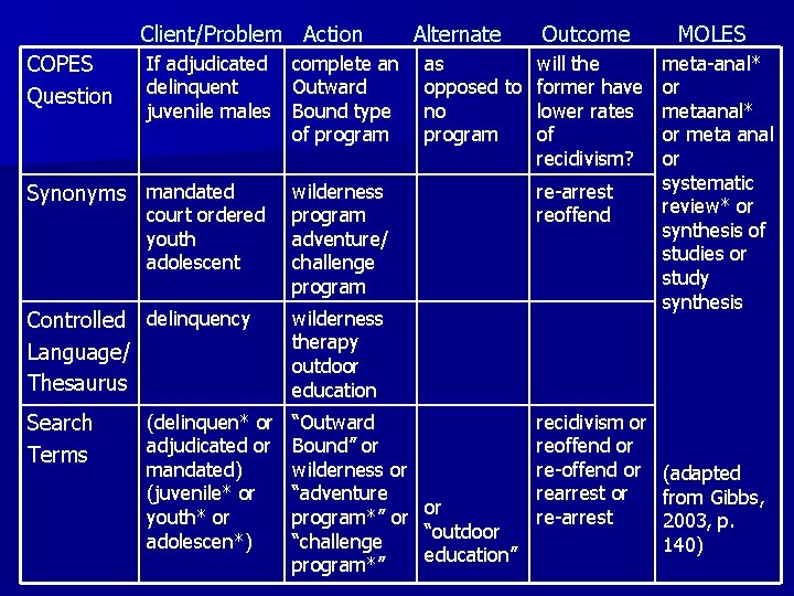Client/Problem Action COPES Question If adjudicated delinquent juvenile males complete an Outward Bound type