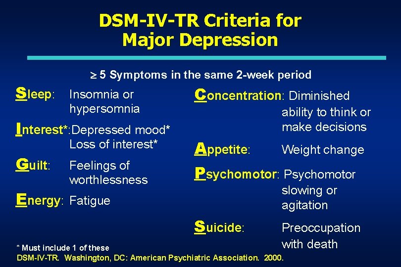 DSM-IV-TR Criteria for Major Depression Sleep: 5 Symptoms in the same 2 -week period DSM-IV-TR Criteria for Major Depression Sleep: 5 Symptoms in the same 2 -week period