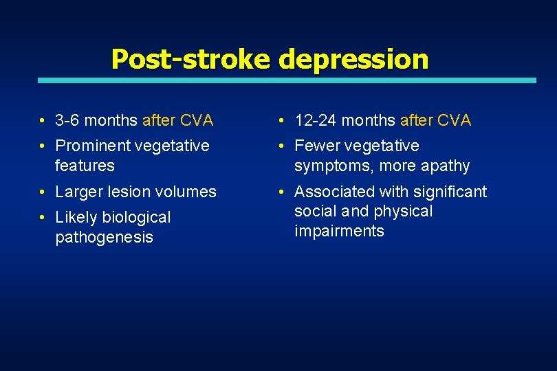 Post-stroke depression • 3 -6 months after CVA • 12 -24 months after CVA Post-stroke depression • 3 -6 months after CVA • 12 -24 months after CVA