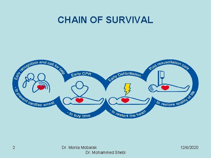 CHAIN OF SURVIVAL 2 Dr. Monia Mobarak Dr. Mohammed Shebl 12/6/2020 