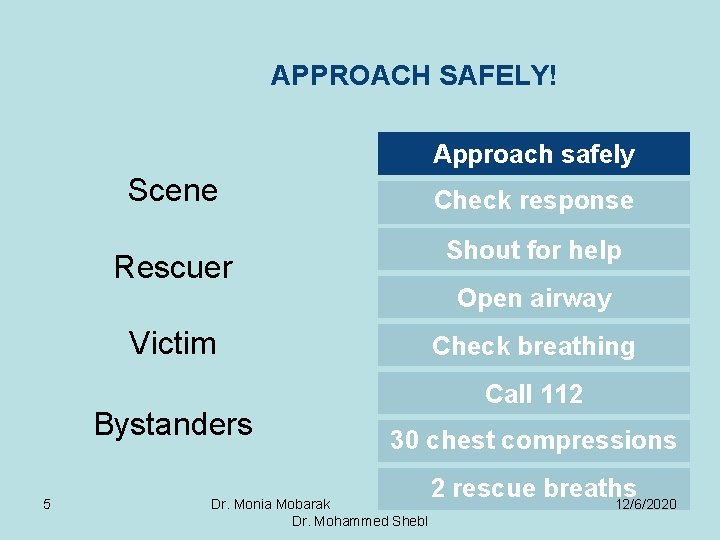 APPROACH SAFELY! Approach safely Scene Check response Shout for help Rescuer Open airway Victim