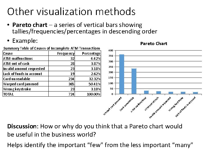 Other visualization methods • Pareto chart – a series of vertical bars showing tallies/frequencies/percentages