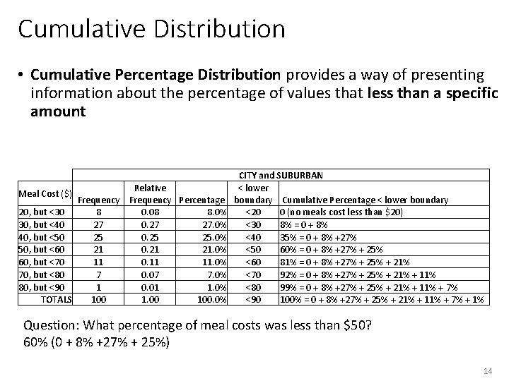 Cumulative Distribution • Cumulative Percentage Distribution provides a way of presenting information about the