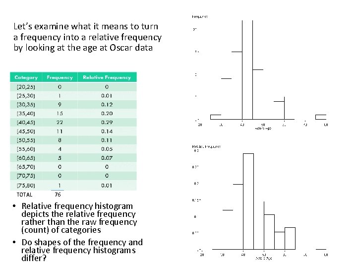 Let’s examine what it means to turn a frequency into a relative frequency by