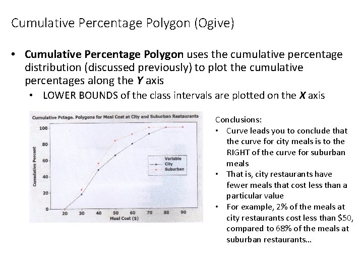 Cumulative Percentage Polygon (Ogive) • Cumulative Percentage Polygon uses the cumulative percentage distribution (discussed
