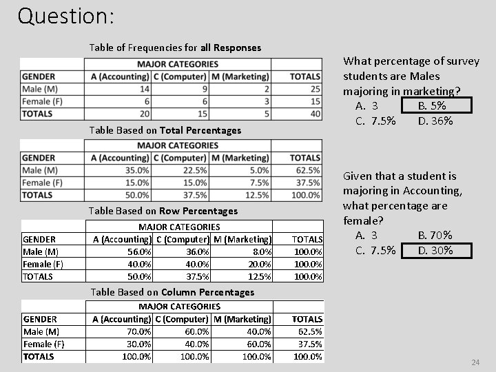 Question: Table of Frequencies for all Responses What percentage of survey students are Males