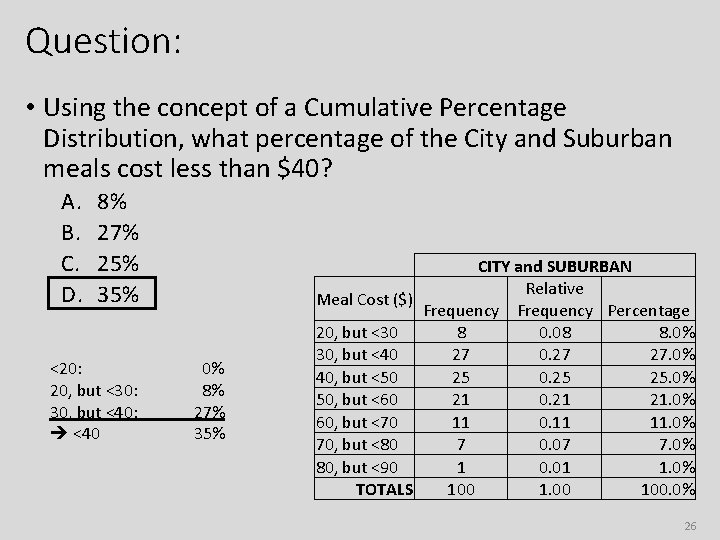 Question: • Using the concept of a Cumulative Percentage Distribution, what percentage of the