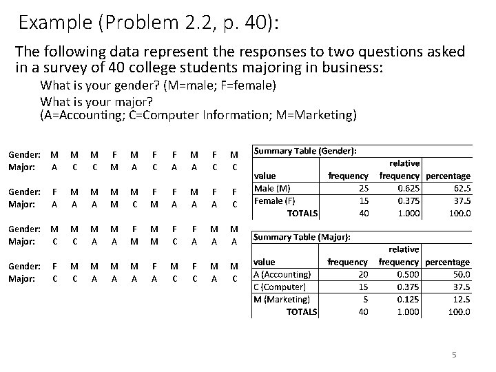 Example (Problem 2. 2, p. 40): The following data represent the responses to two