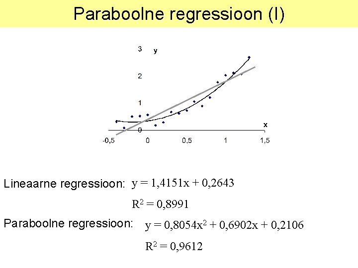 Paraboolne regressioon (I) Lineaarne regressioon: y = 1, 4151 x + 0, 2643 R