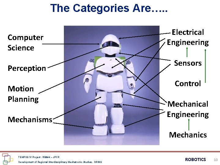 The Categories Are…. . Computer Science Perception Motion Planning Mechanisms Electrical Engineering Sensors Control The Categories Are…. . Computer Science Perception Motion Planning Mechanisms Electrical Engineering Sensors Control