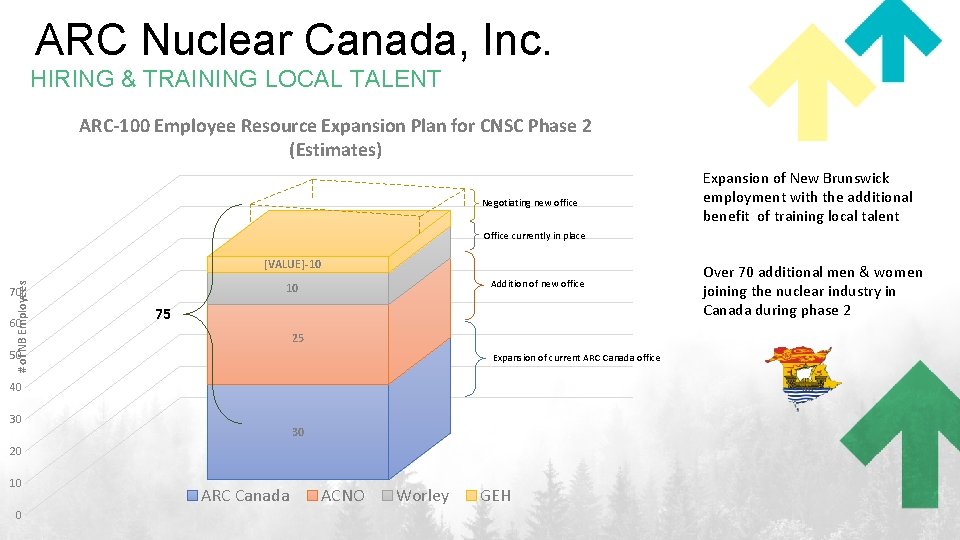 ARC Nuclear Canada, Inc. HIRING & TRAINING LOCAL TALENT ARC-100 Employee Resource Expansion Plan