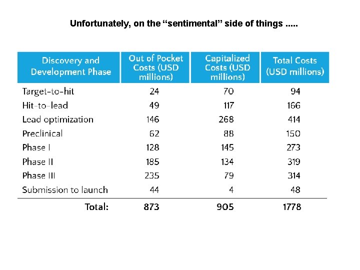 Unfortunately, on the “sentimental” side of things. . . 