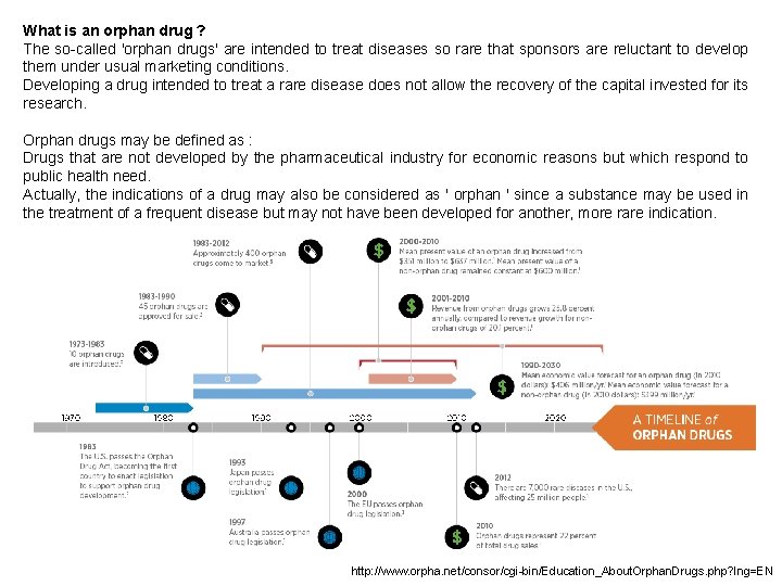What is an orphan drug ? The so-called 'orphan drugs' are intended to treat