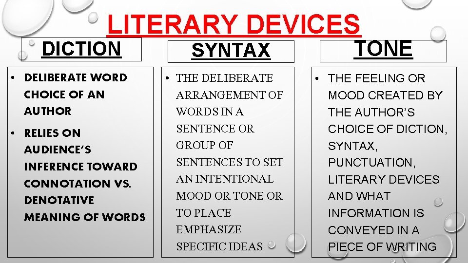 LITERARY DEVICES DICTION • DELIBERATE WORD CHOICE OF AN AUTHOR • RELIES ON AUDIENCE’S LITERARY DEVICES DICTION • DELIBERATE WORD CHOICE OF AN AUTHOR • RELIES ON AUDIENCE’S