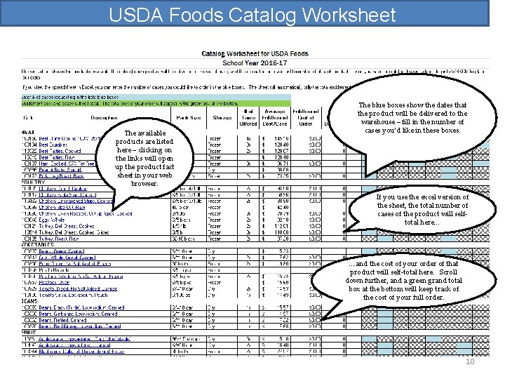 USDA Food Distribution Program WBSCM RA Training Guide