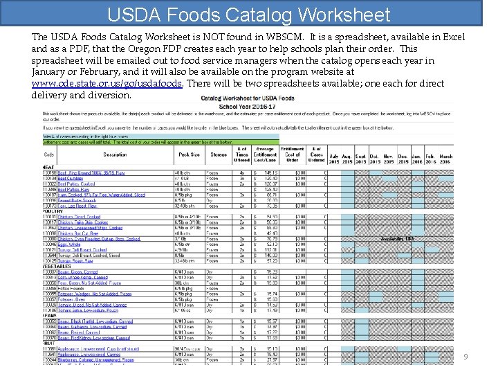 USDA Foods Catalog Worksheet The USDA Foods Catalog Worksheet is NOT found in WBSCM.