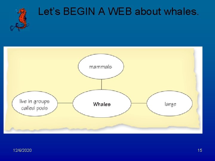 Let’s BEGIN A WEB about whales. 12/6/2020 15 