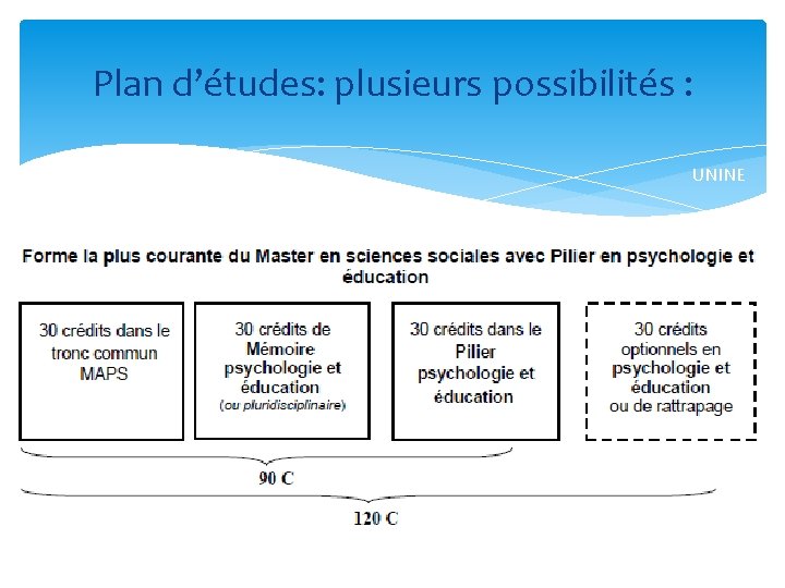 Plan d’études: plusieurs possibilités : UNINE 