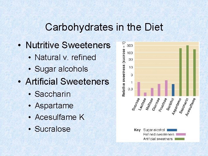 Carbohydrates in the Diet • Nutritive Sweeteners • Natural v. refined • Sugar alcohols