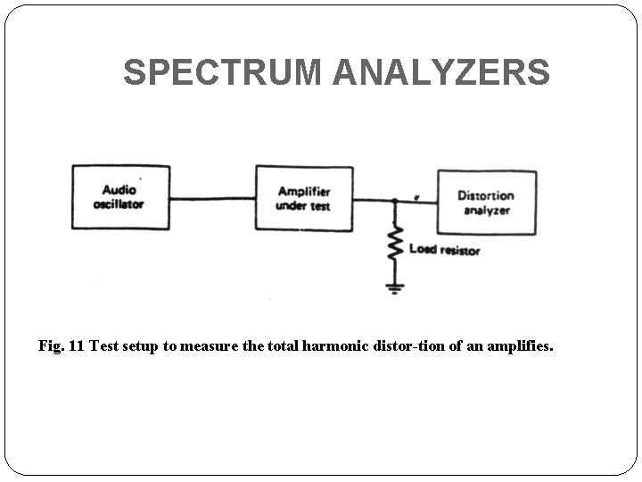 SPECTRUM ANALYZERS Fig. 11 Test setup to measure the total harmonic distor tion of
