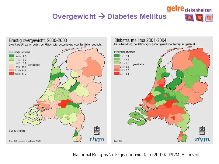 Overgewicht Diabetes Mellitus Nationaal Kompas Volksgezondheid, 5 juli 2007 © RIVM, Bilthoven 