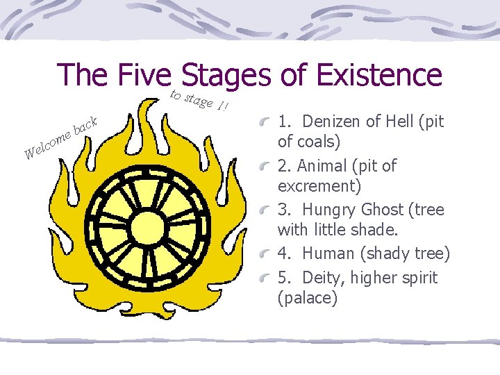 The Fiveto. Stages of Existence stage k We l ac b e m o