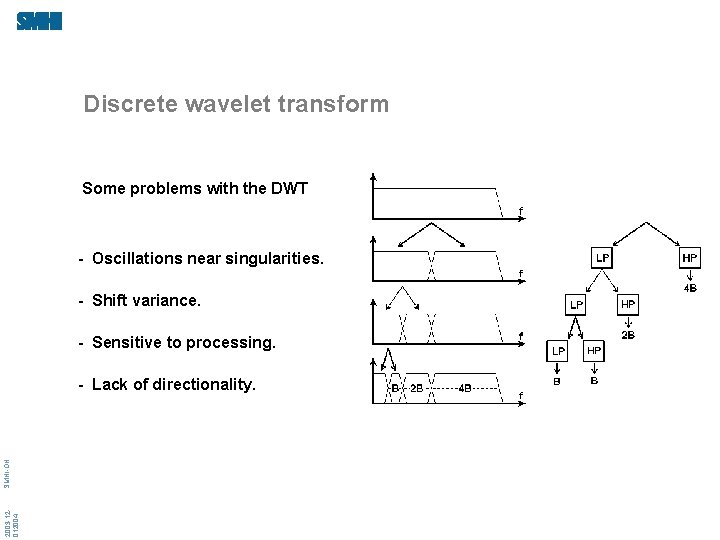 Discrete wavelet transform Some problems with the DWT - Oscillations near singularities. - Shift
