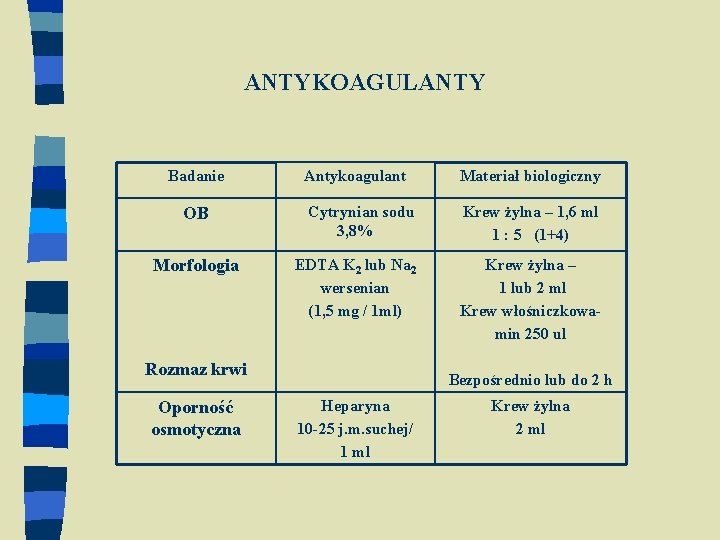 ANTYKOAGULANTY Badanie OB Morfologia Antykoagulant Cytrynian sodu Krew żylna – 1, 6 ml 3,