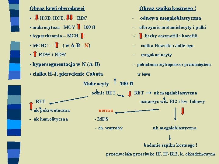 Obraz krwi obwodowej Obraz szpiku kostnego ! • HGB, HCT, RBC - odnowa megaloblastyczna