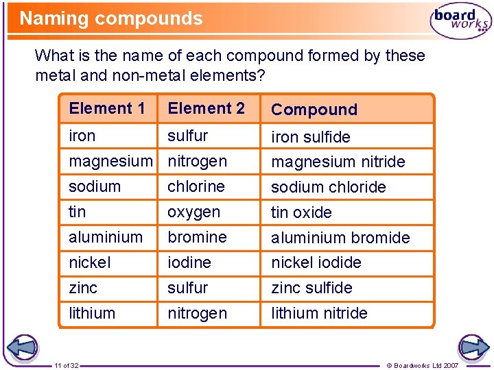 Naming compounds What is the name of each compound formed by these metal and