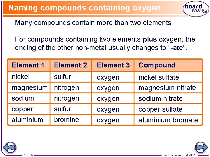 Naming compounds containing oxygen Many compounds contain more than two elements. For compounds containing